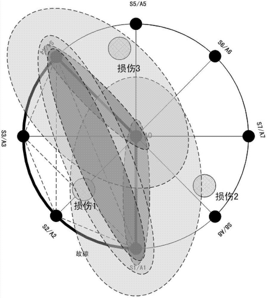 RAPID (reconstruction algorithm for probabilistic inspection of damage) chromatography-based nondestructive identification method of mechanical structure damages