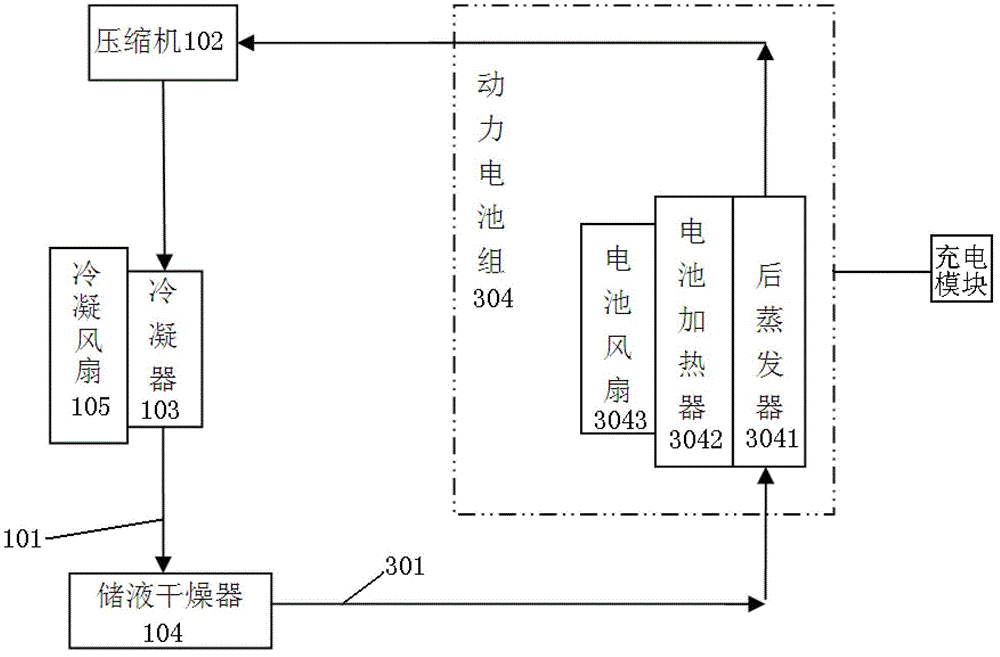 Power battery group of electric vehicle