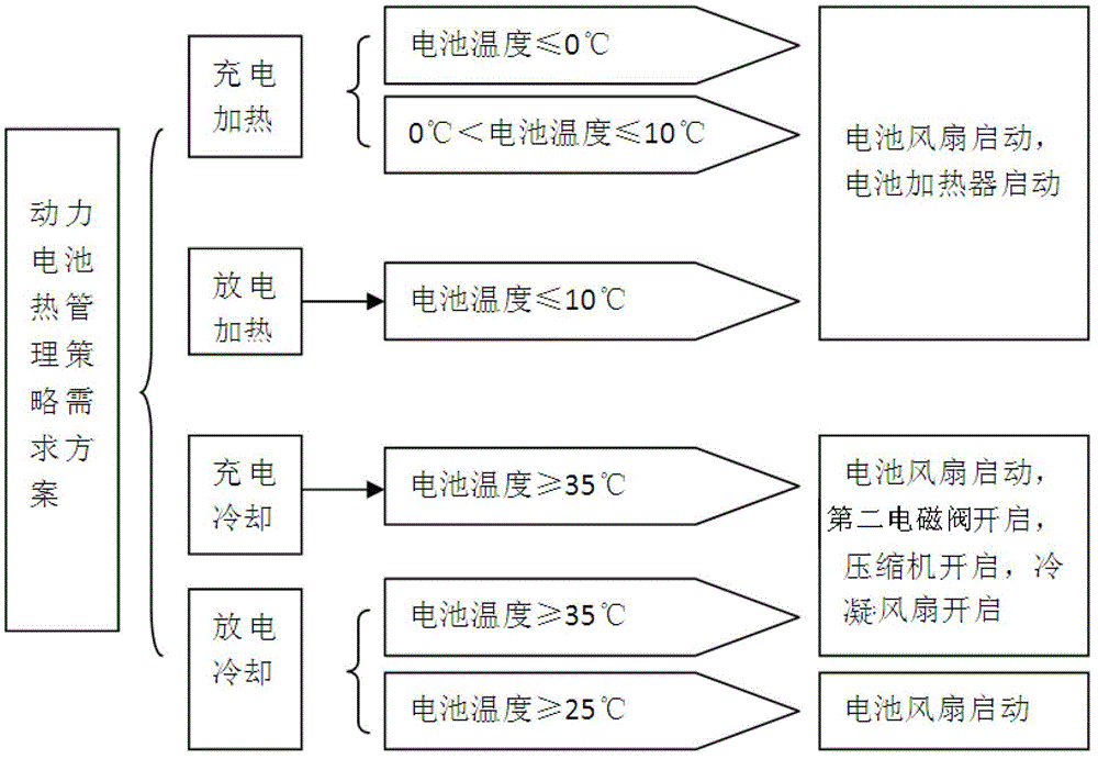 Power battery group of electric vehicle