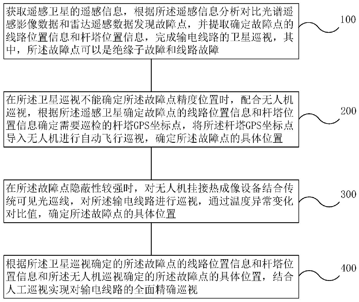 Power transmission line insulator, line fault inspection method and inspection system