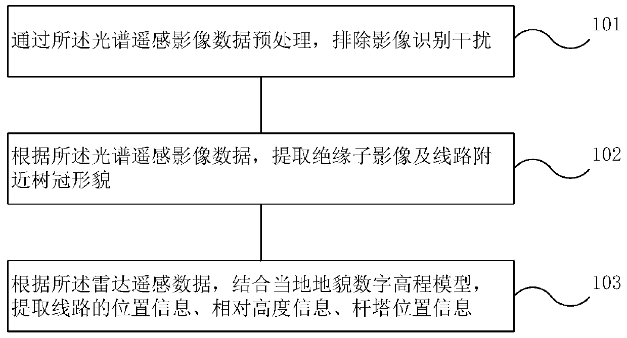 Power transmission line insulator, line fault inspection method and inspection system