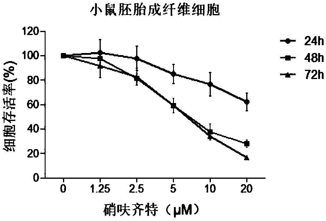 Novel application of nifuroxazide or salt thereof