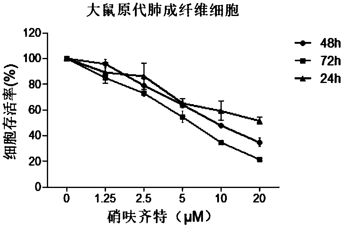 Novel application of nifuroxazide or salt thereof