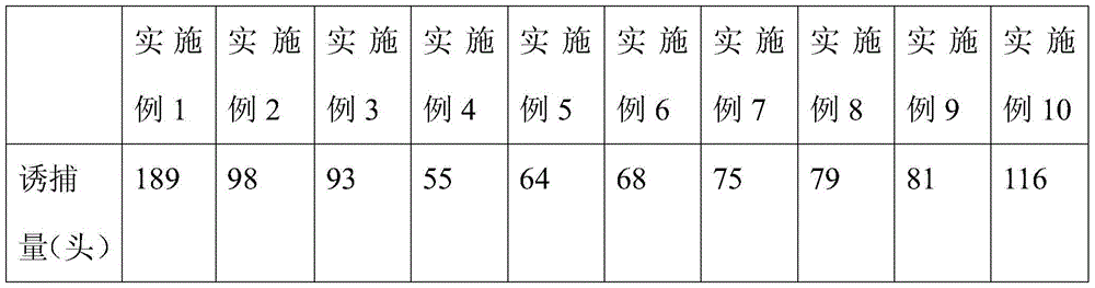 Huashan pine beetle attractant and preparation method thereof