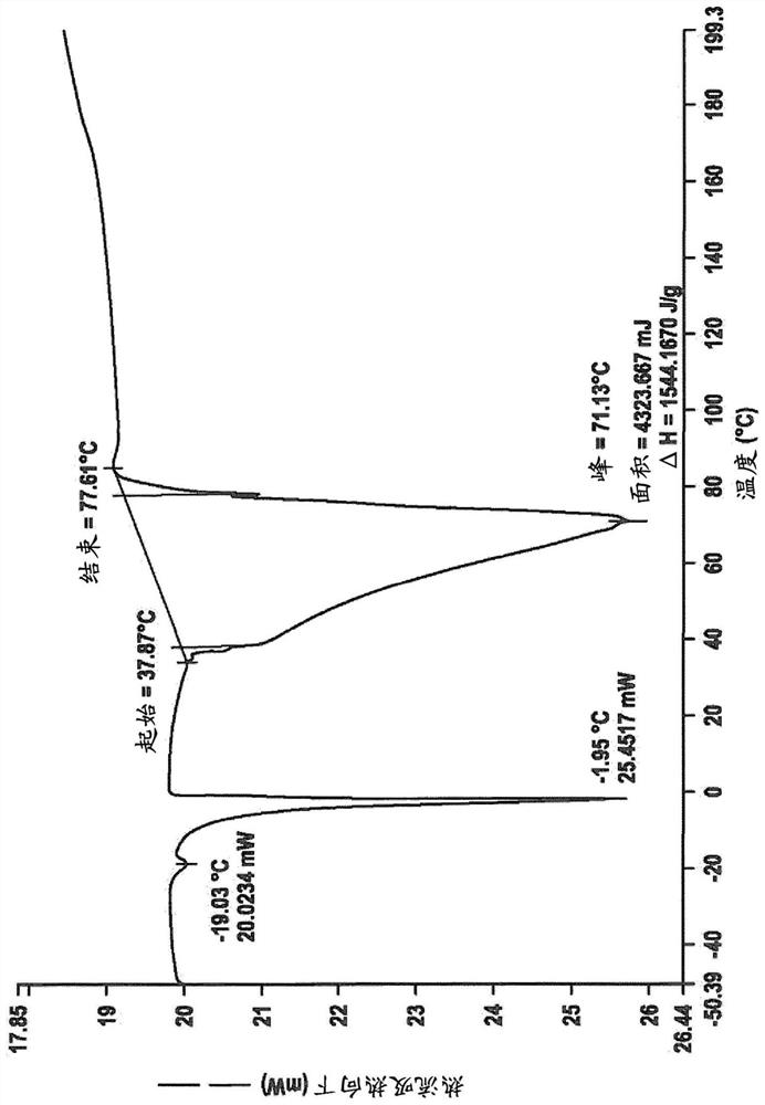 Vesicles for delayed delivery of fragrance their preparation and use thereof