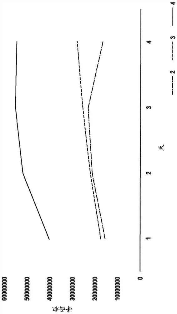 Vesicles for delayed delivery of fragrance their preparation and use thereof