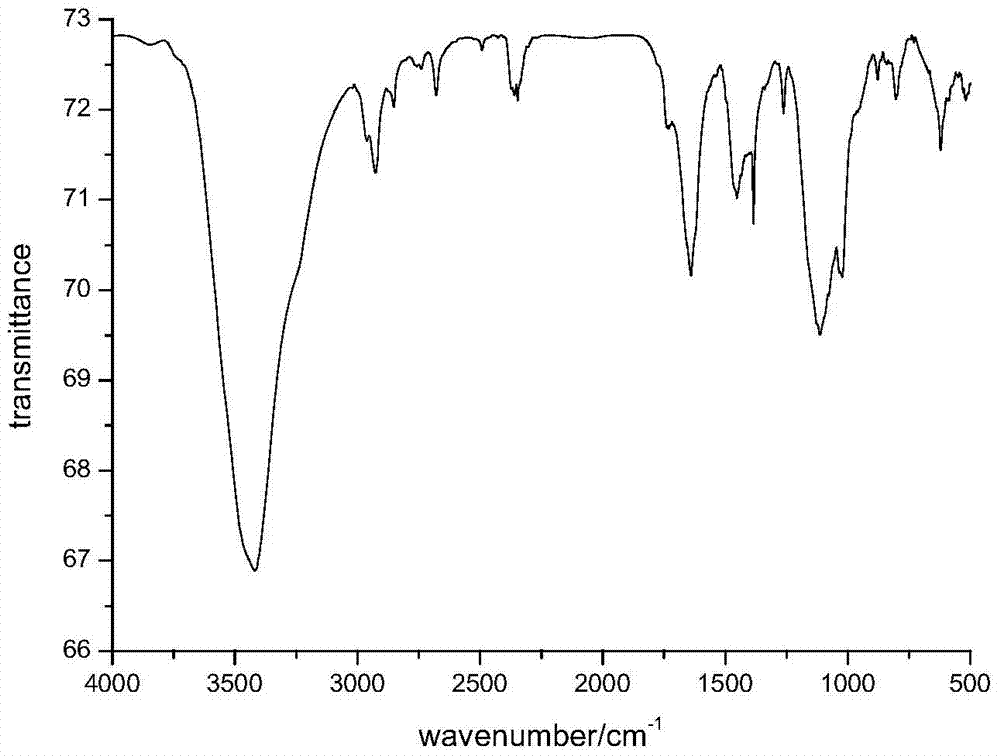 Hyperbranched polyphosphate amide ester as well as preparation method and application thereof