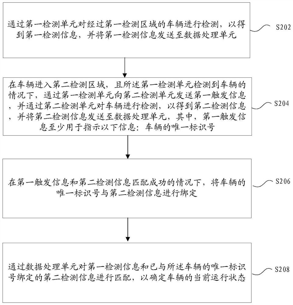 Vehicle detection method and system