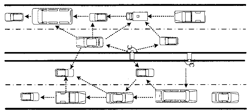 A secure communication method between nodes in vehicular network