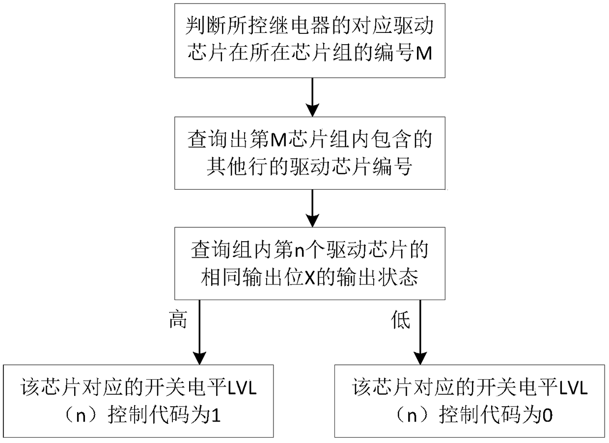 A switch matrix driving circuit and method