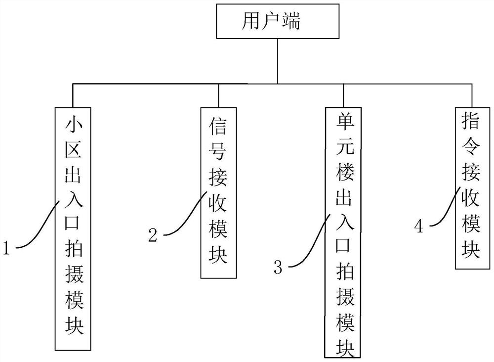 Safety protection method and system suitable for public rental housing community and site construction