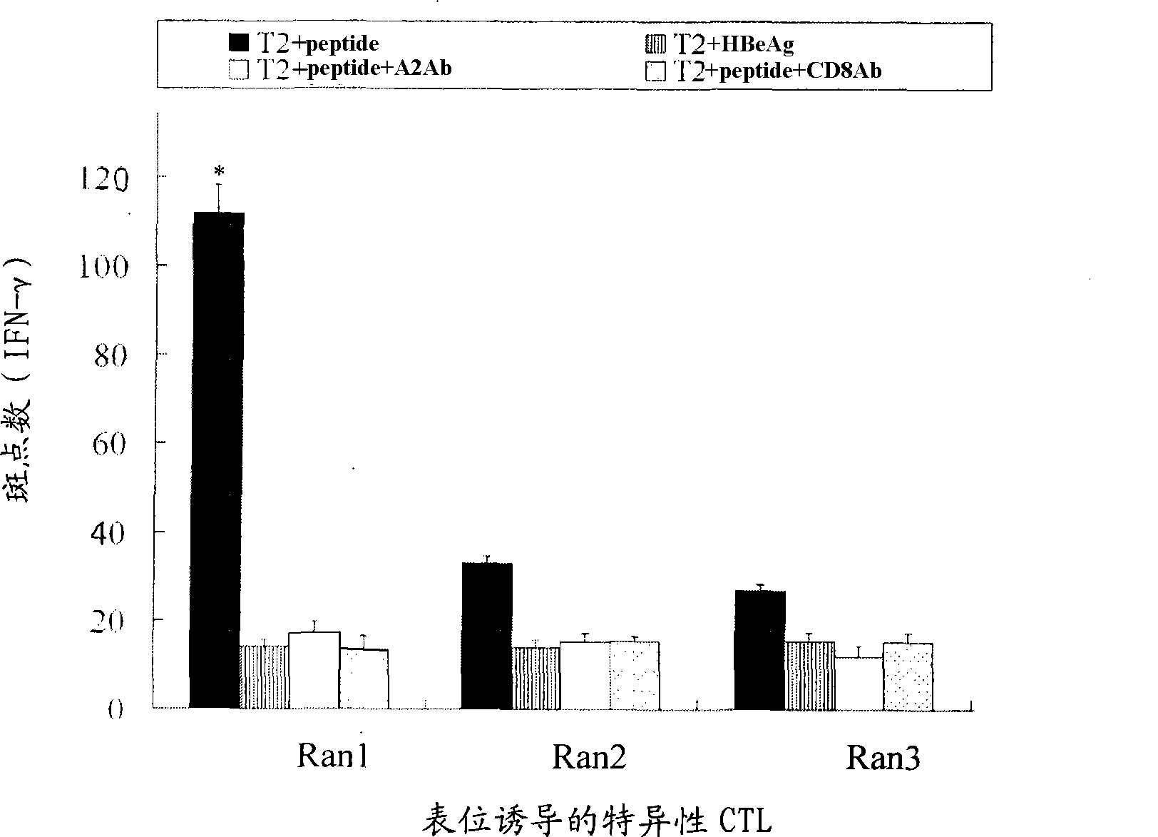 Limited simulation CTL epitope of tumor antigen Ran HLA-A*0201 and uses thereof