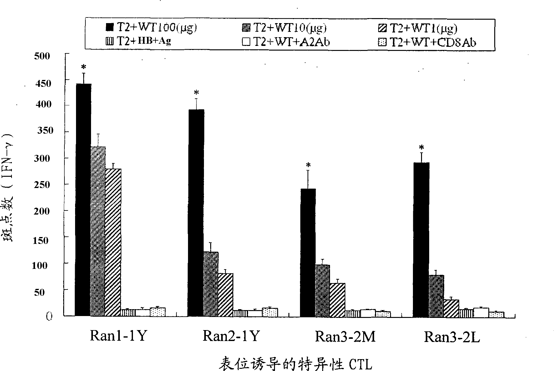 Limited simulation CTL epitope of tumor antigen Ran HLA-A*0201 and uses thereof