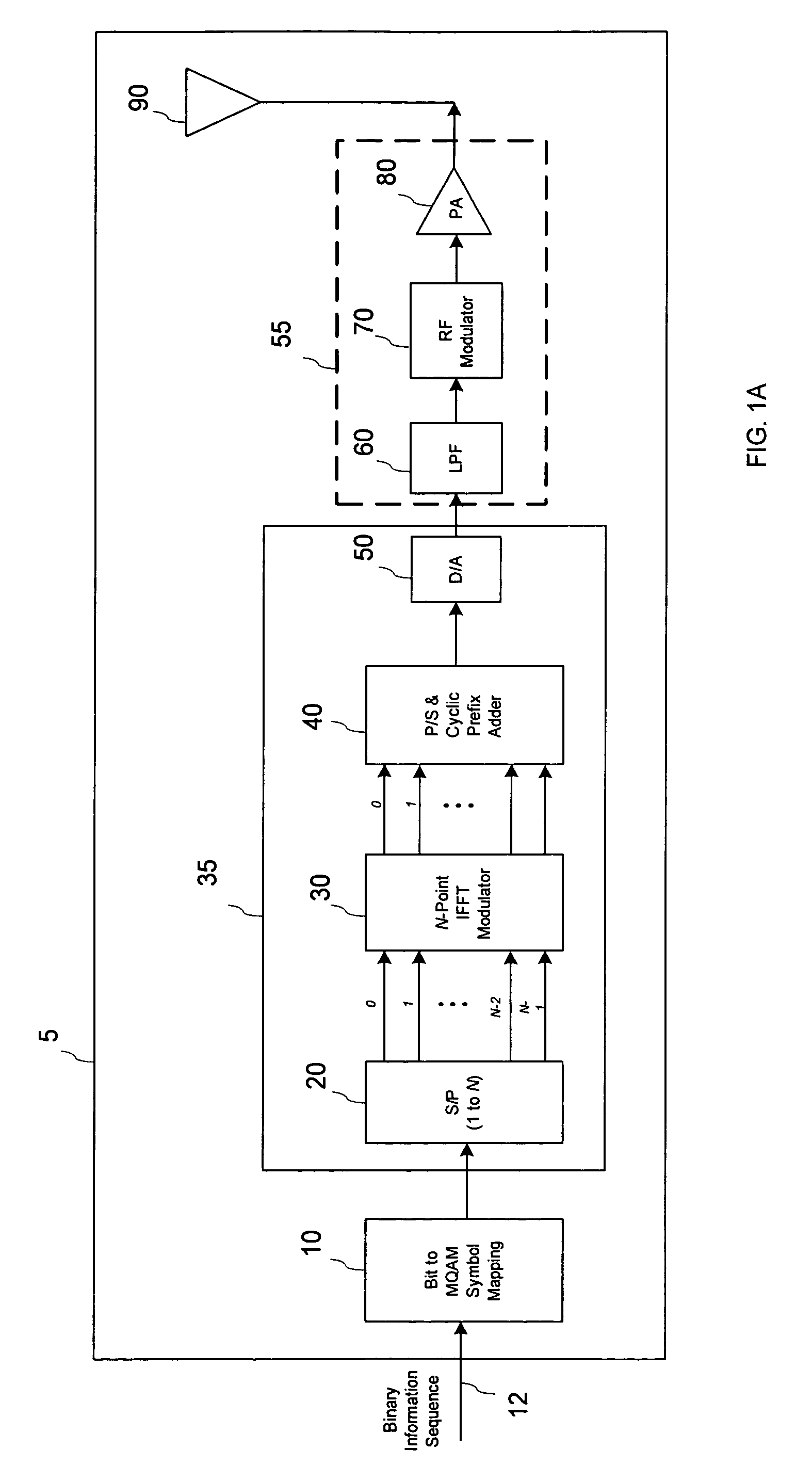 Multi-symbol encapsulated OFDM transmission