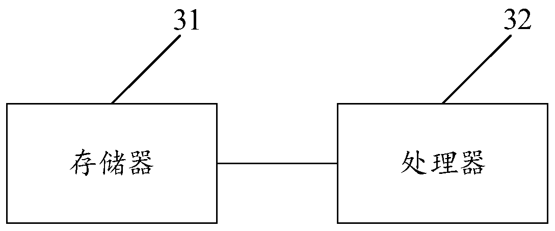 Automobile online upgrading method, system and device and readable storage medium