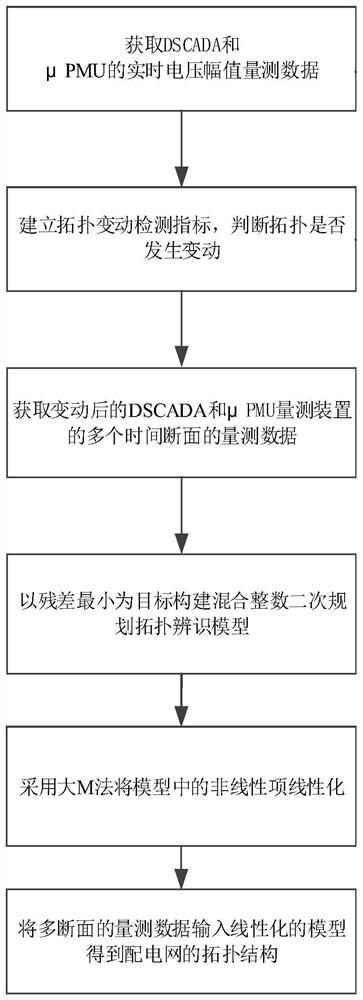 A Method for Topology Identification of Medium Voltage Distribution Network Based on Multiple Measuring Sections