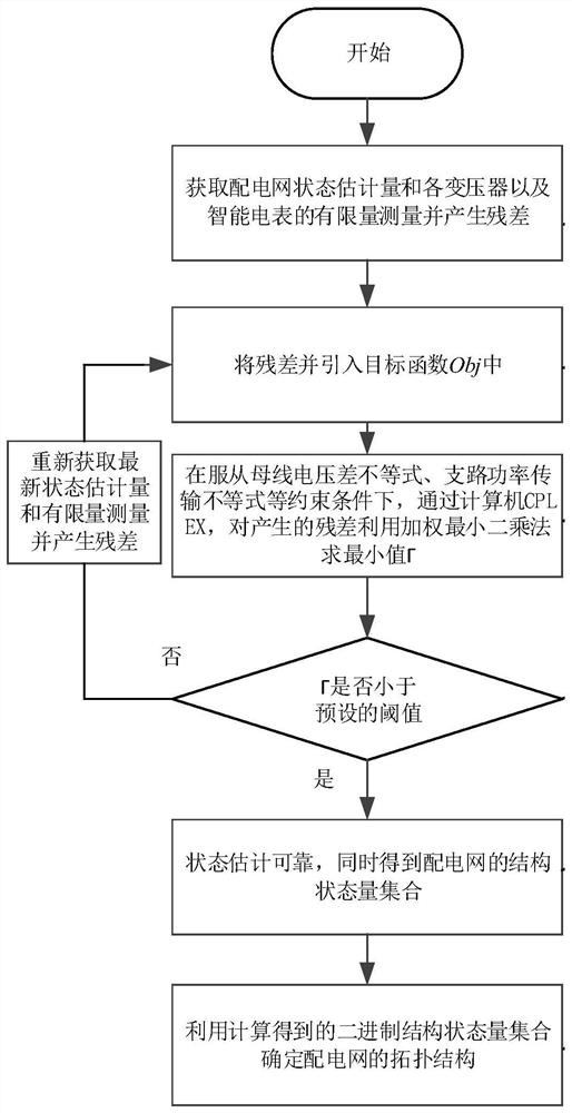 A Method for Topology Identification of Medium Voltage Distribution Network Based on Multiple Measuring Sections