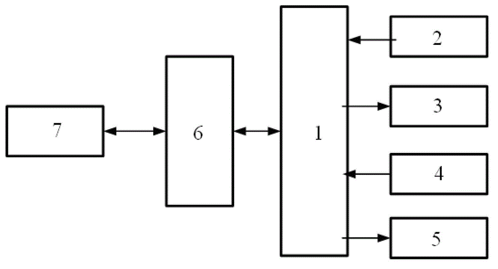 Temperature control system