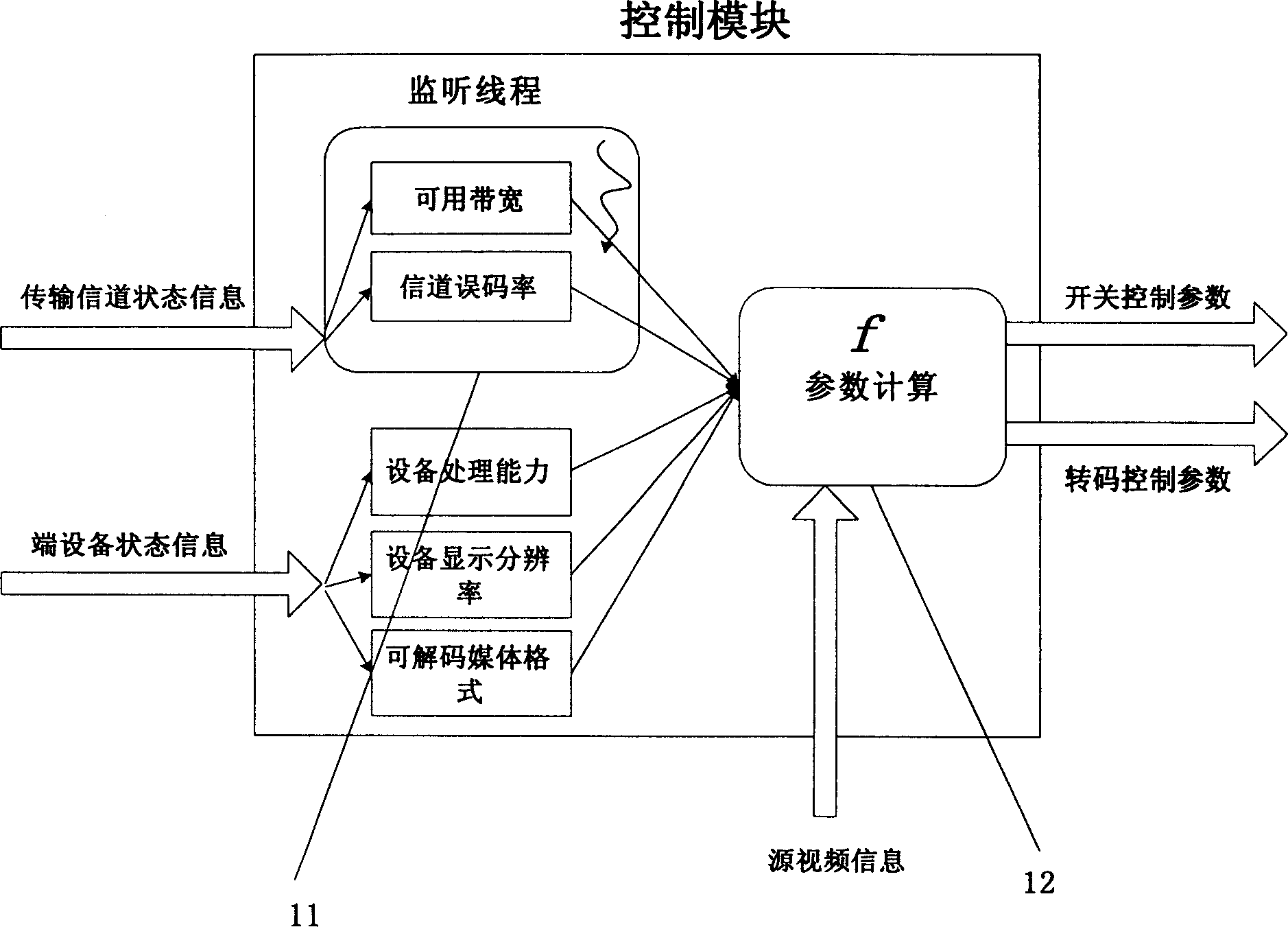 Adaptive video transcoding gateway having multiple transforming functions