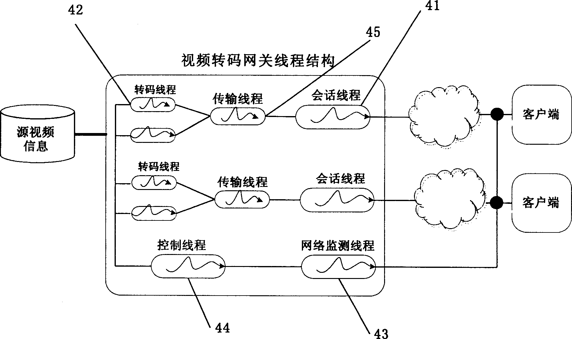 Adaptive video transcoding gateway having multiple transforming functions