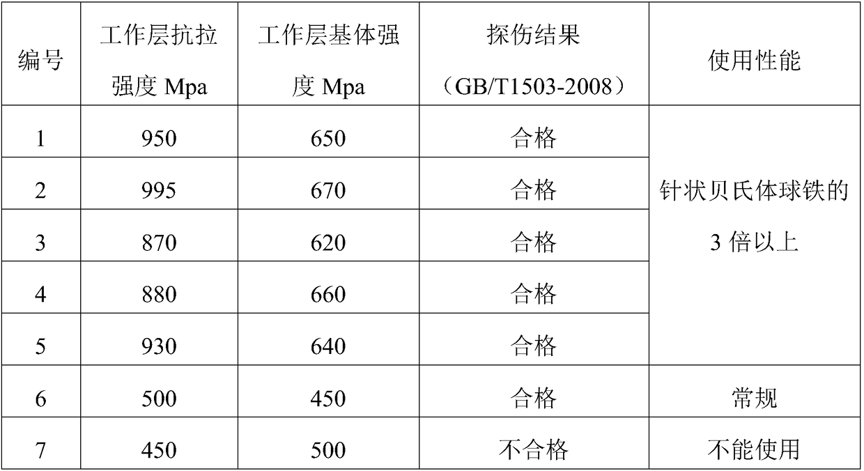 Nitrided high-speed steel roll suitable for bar cutting frame and manufacturing method thereof