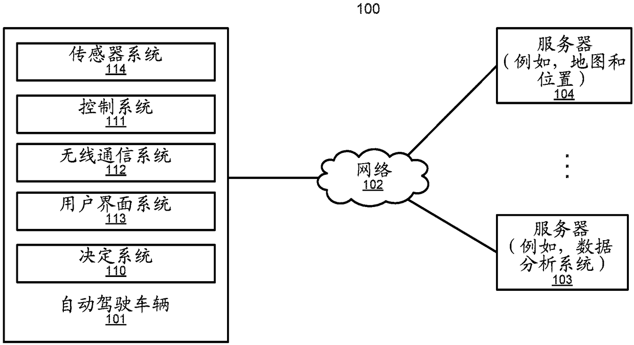 Emergency handling system for an autonomous driving vehicle (ADV)