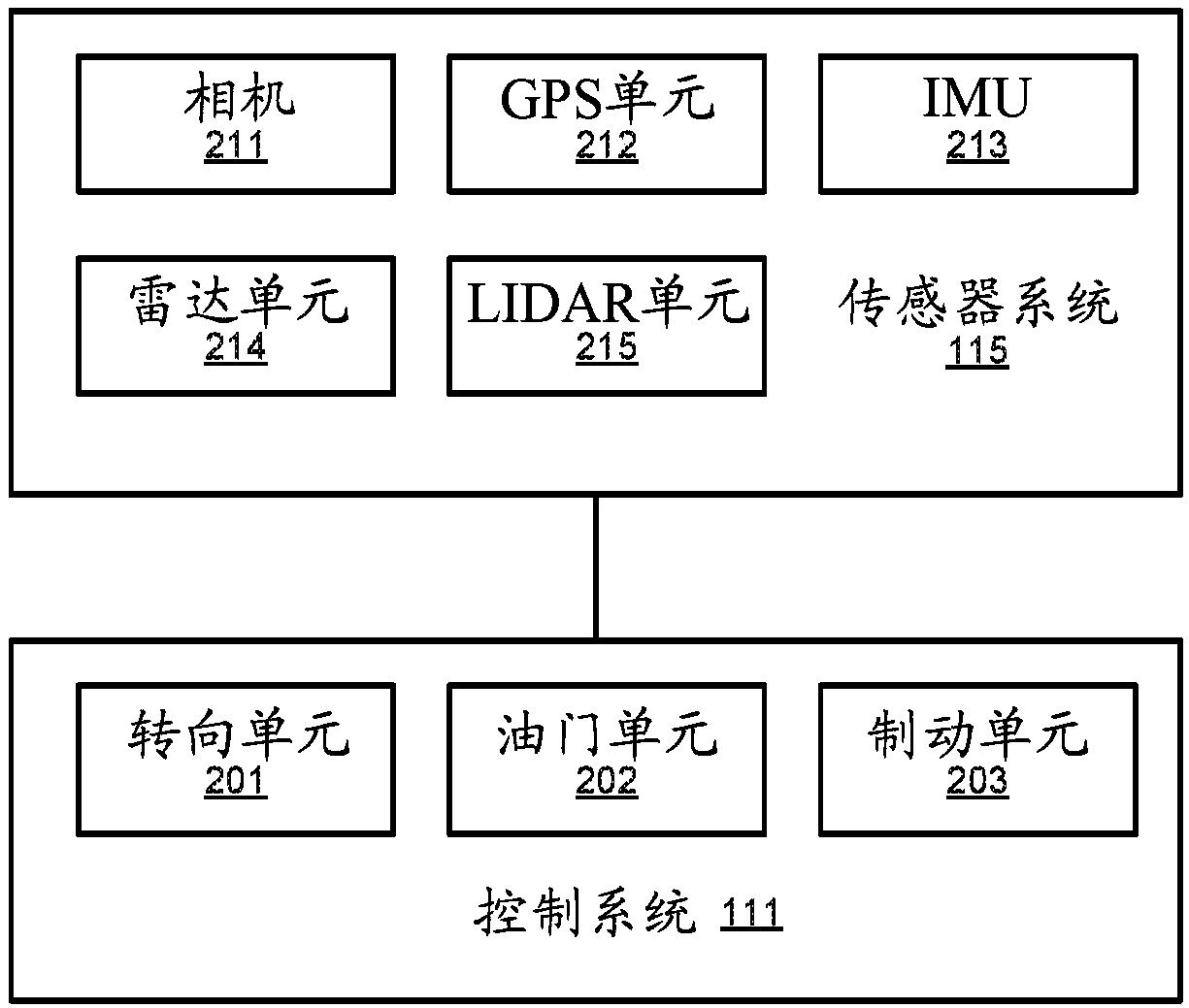 Emergency handling system for an autonomous driving vehicle (ADV)