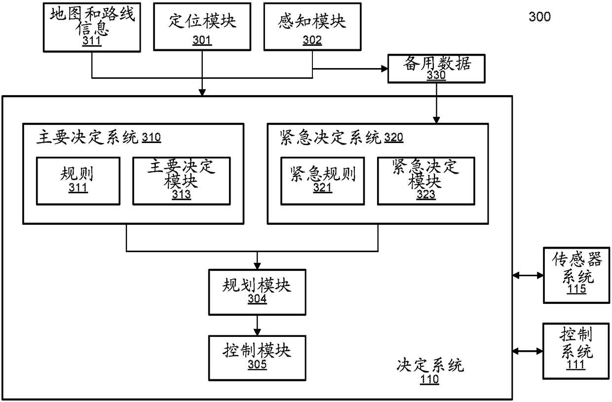 Emergency handling system for an autonomous driving vehicle (ADV)