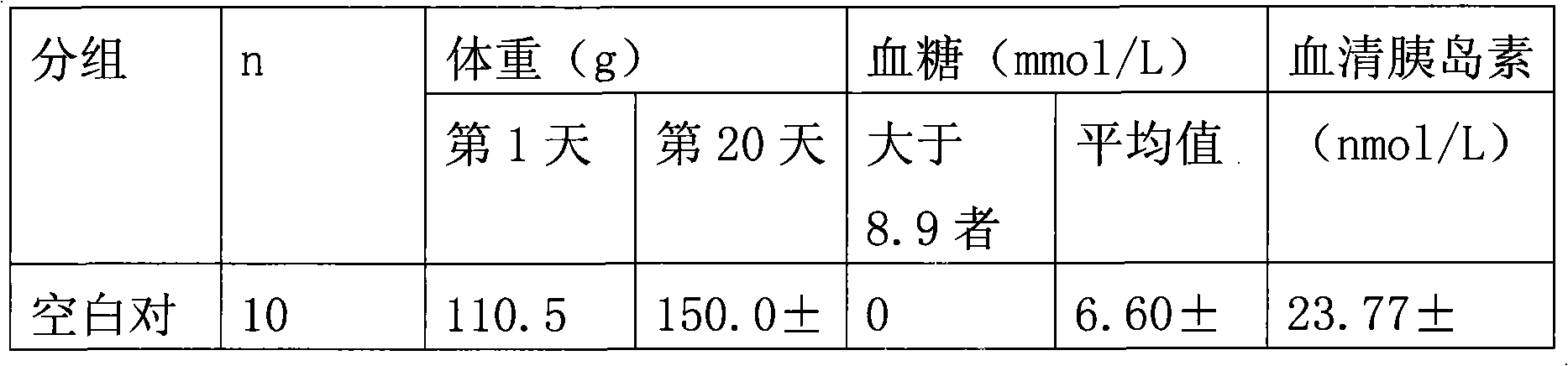 Chinese medicine composition for treating diabetes and method for preparing the same