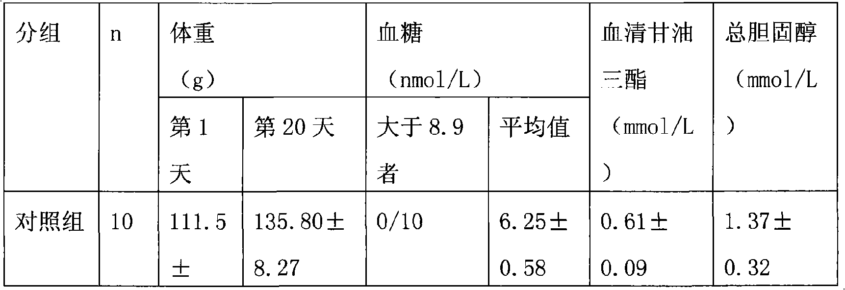 Chinese medicine composition for treating diabetes and method for preparing the same