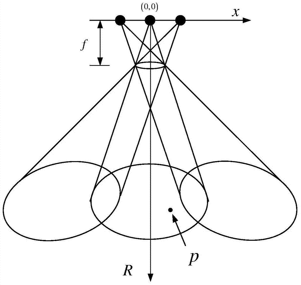 A signal processing method for multi-transmit and multi-receive synthetic aperture lidar