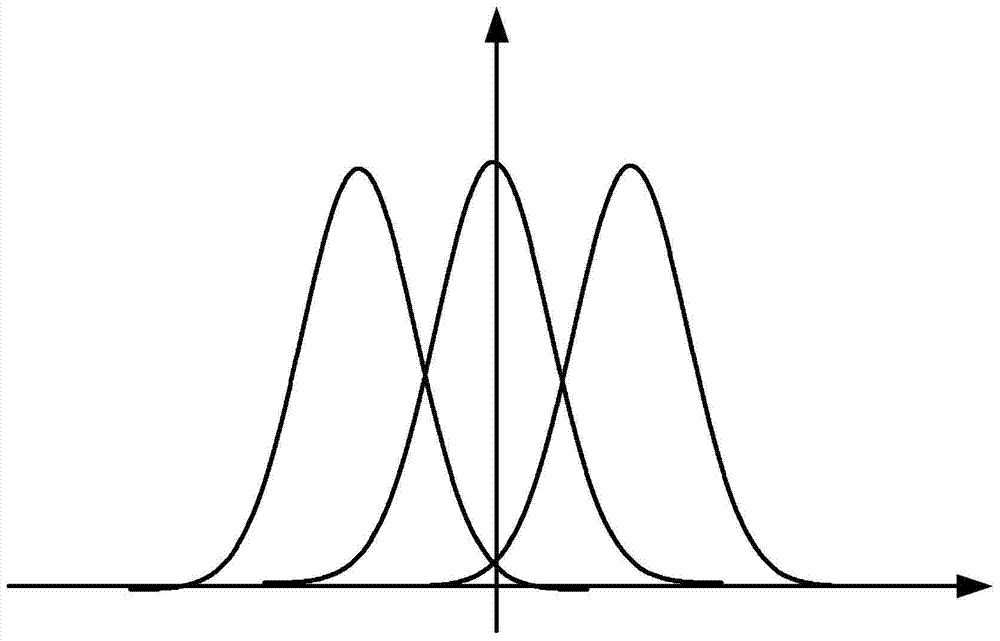 A signal processing method for multi-transmit and multi-receive synthetic aperture lidar