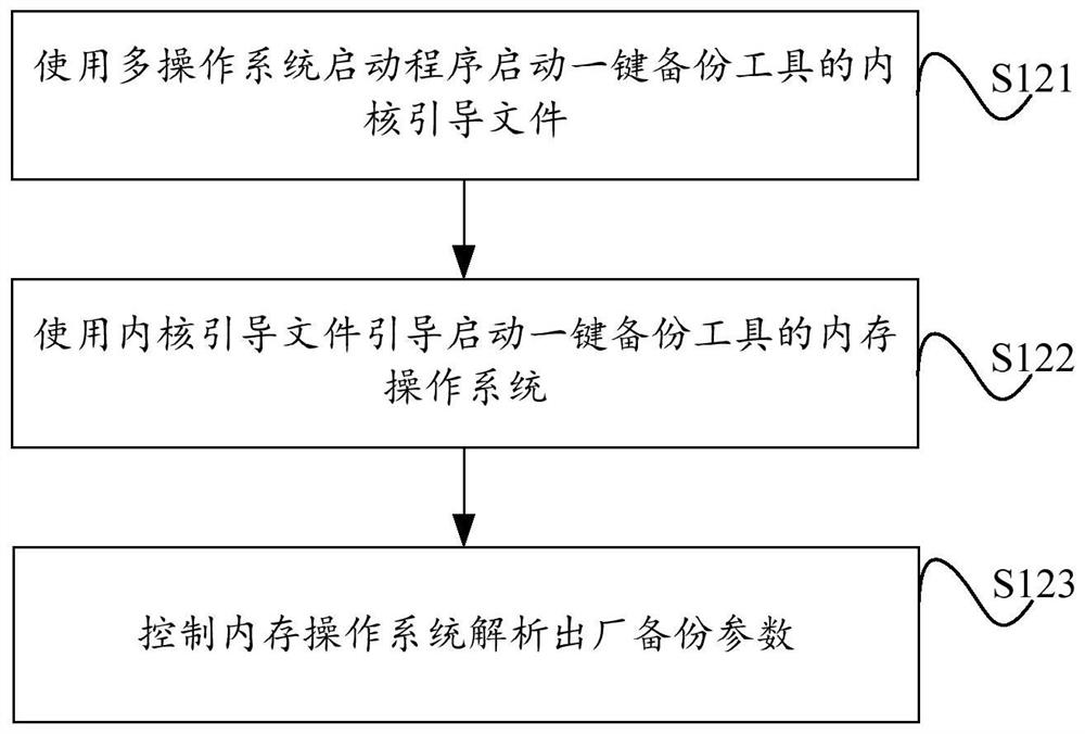 Automatic factory backup method and system of operating system