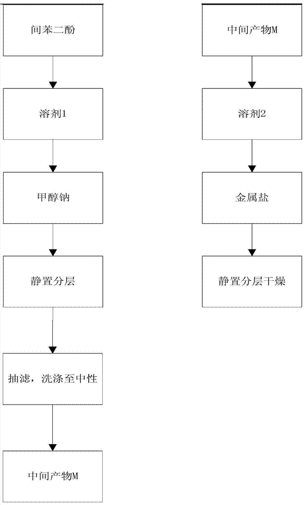 Adhesion promoter for rubber and its preparation method and application