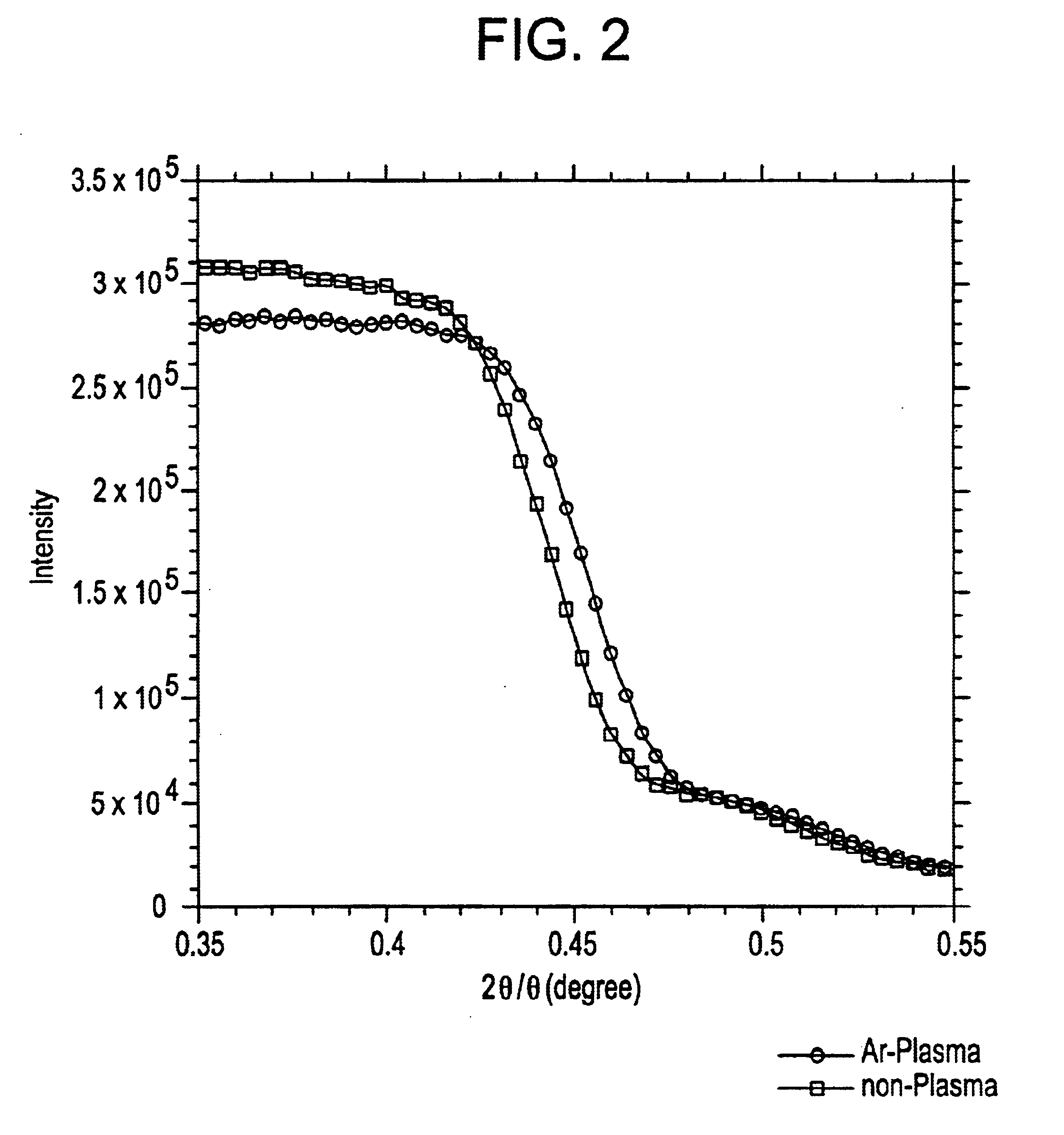 Method of manufacturing a semiconductor device having a crystallized semiconductor film