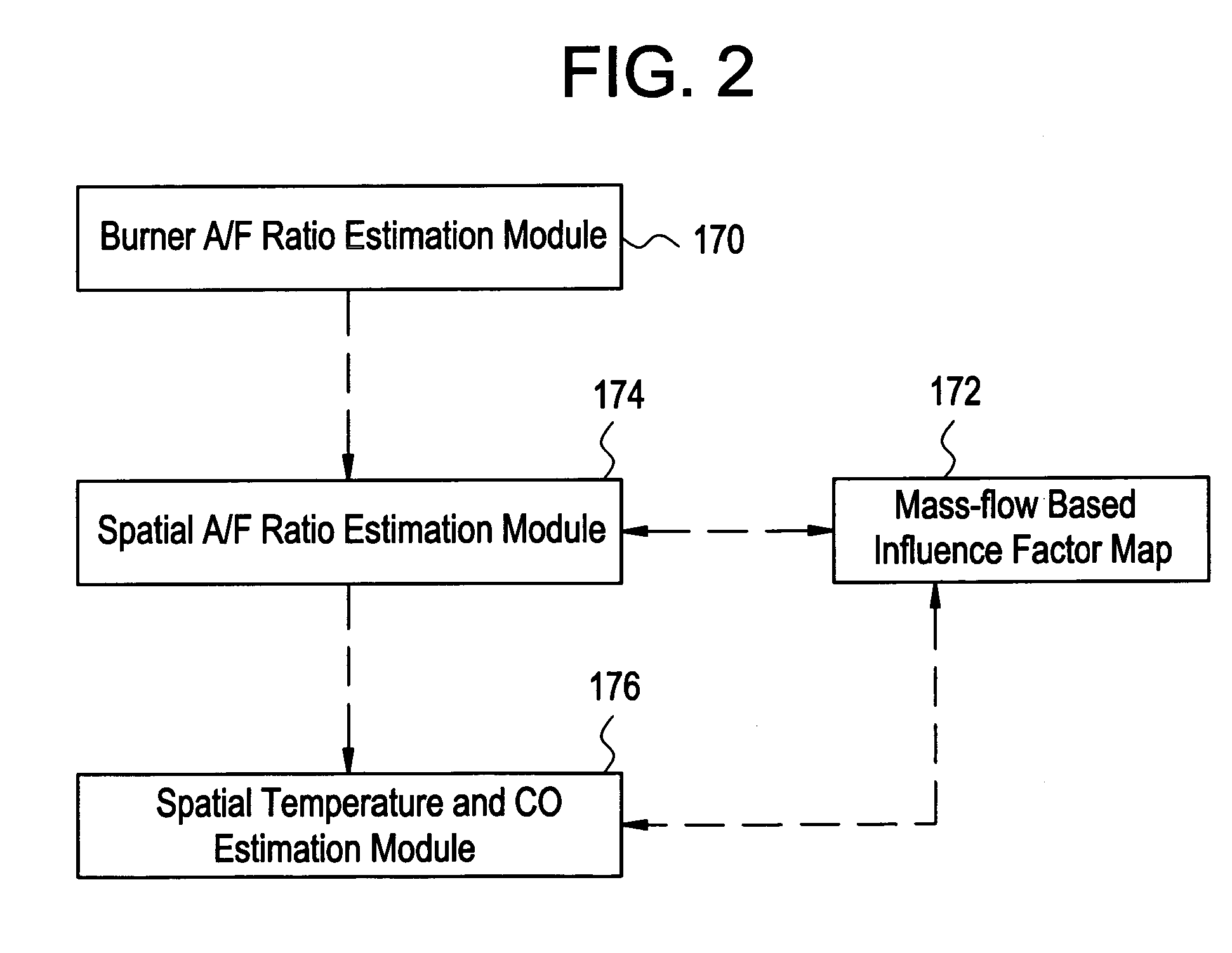 System, method, and article of manufacture for adjusting temperature levels at predetermined locations in a boiler system