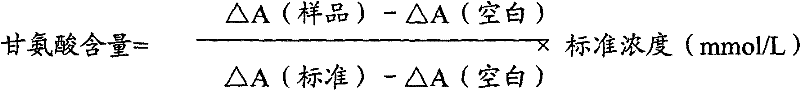 Glycine Determination Method and Glycine Determination Kit