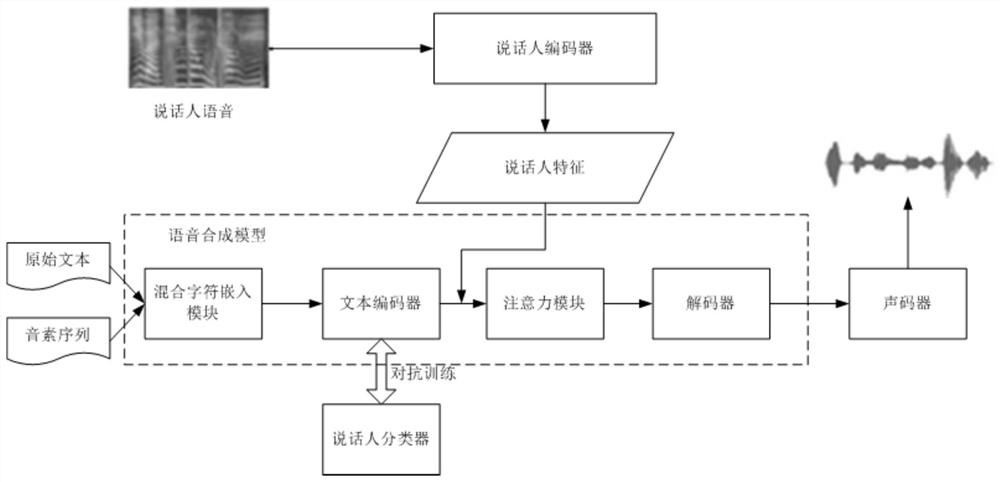 Speech synthesis method, device and equipment and storage medium