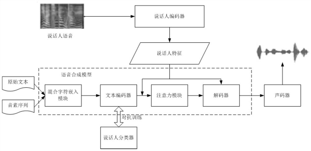 Speech synthesis method, device and equipment and storage medium