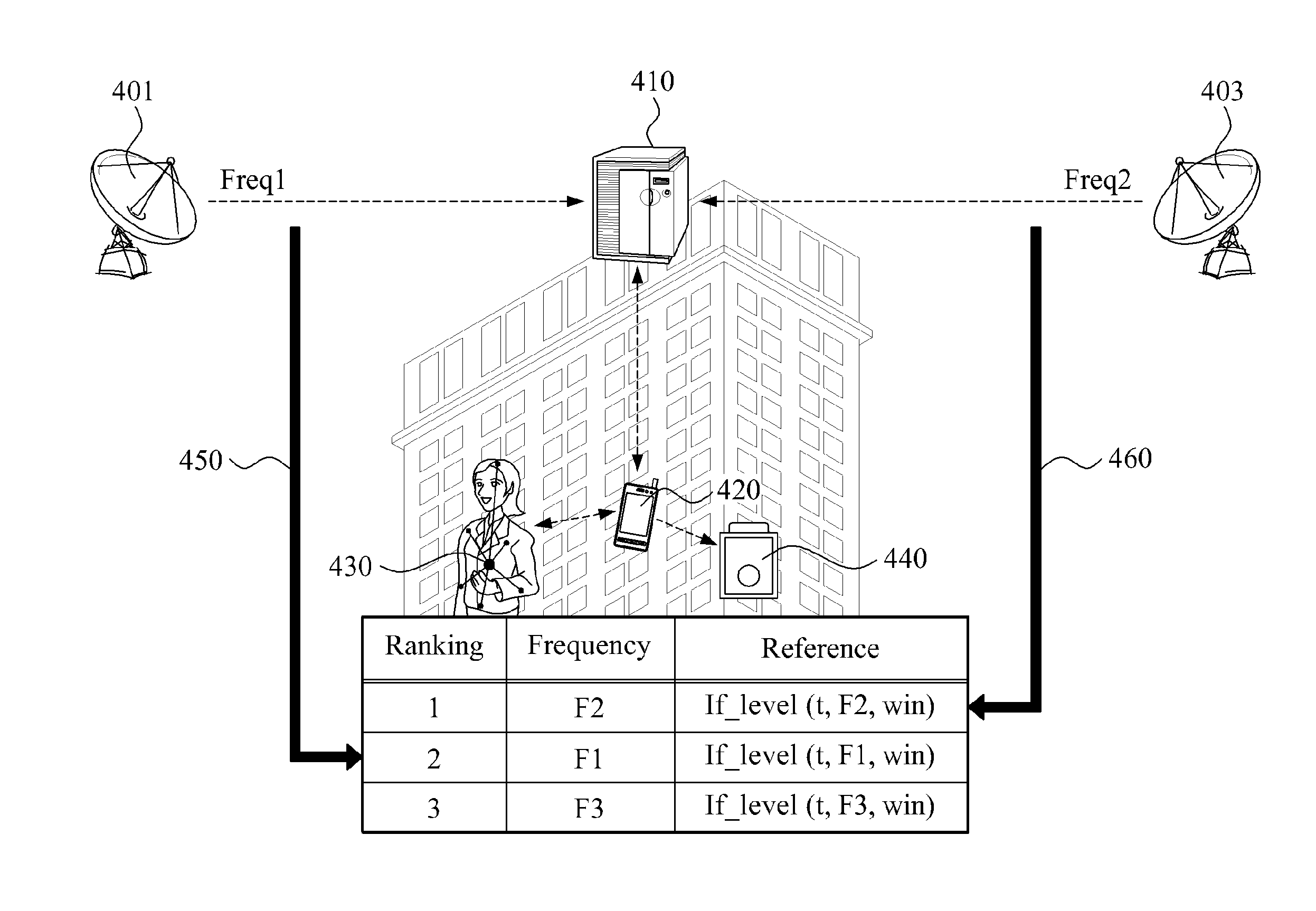 Wireless communication system between medical devices using cognitive technology