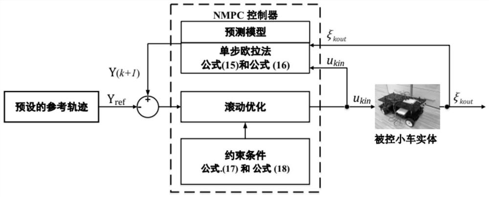 Trajectory tracking control method for unmanned autonomous vehicle