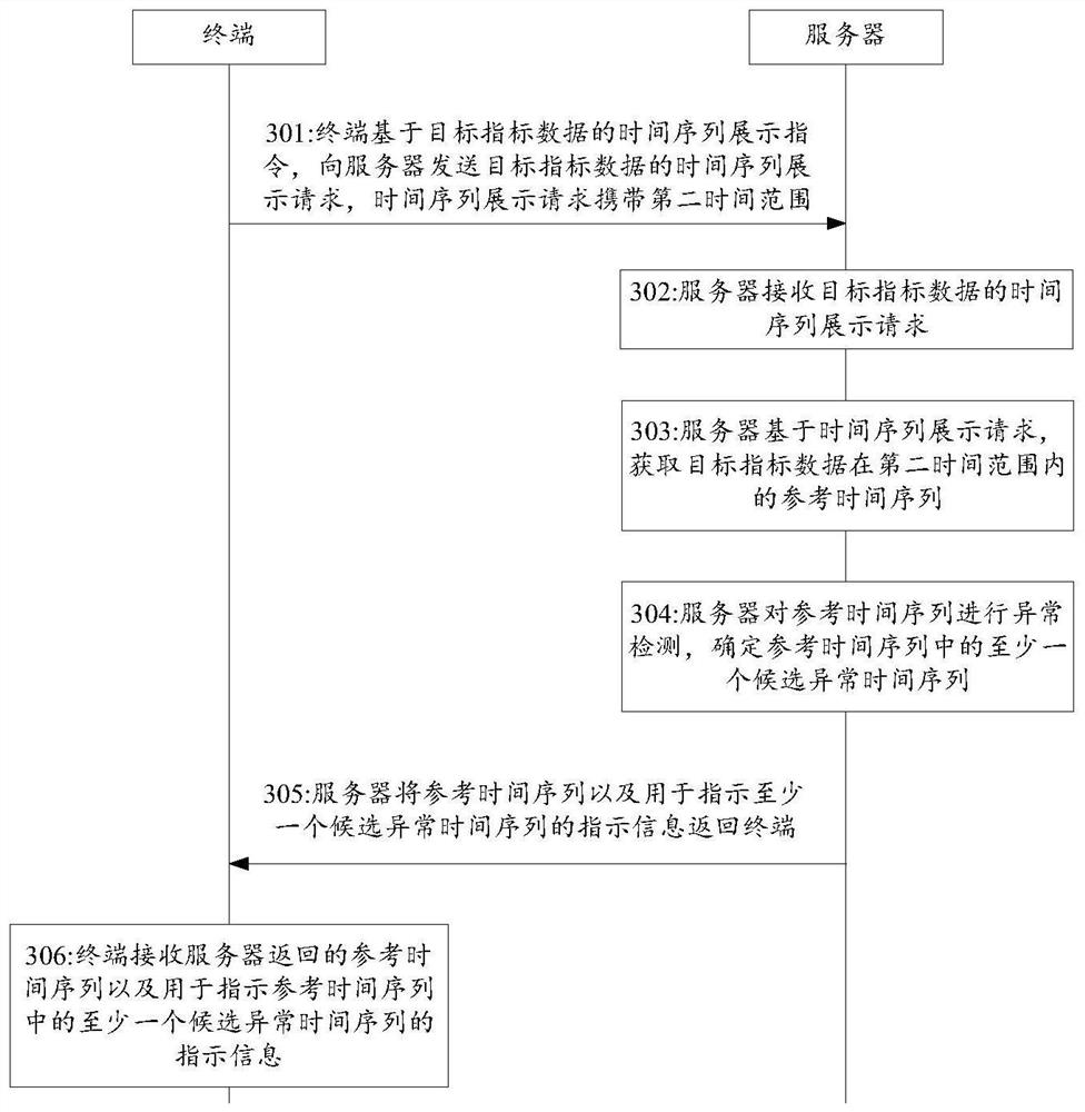 Index data processing method and device, equipment and storage medium