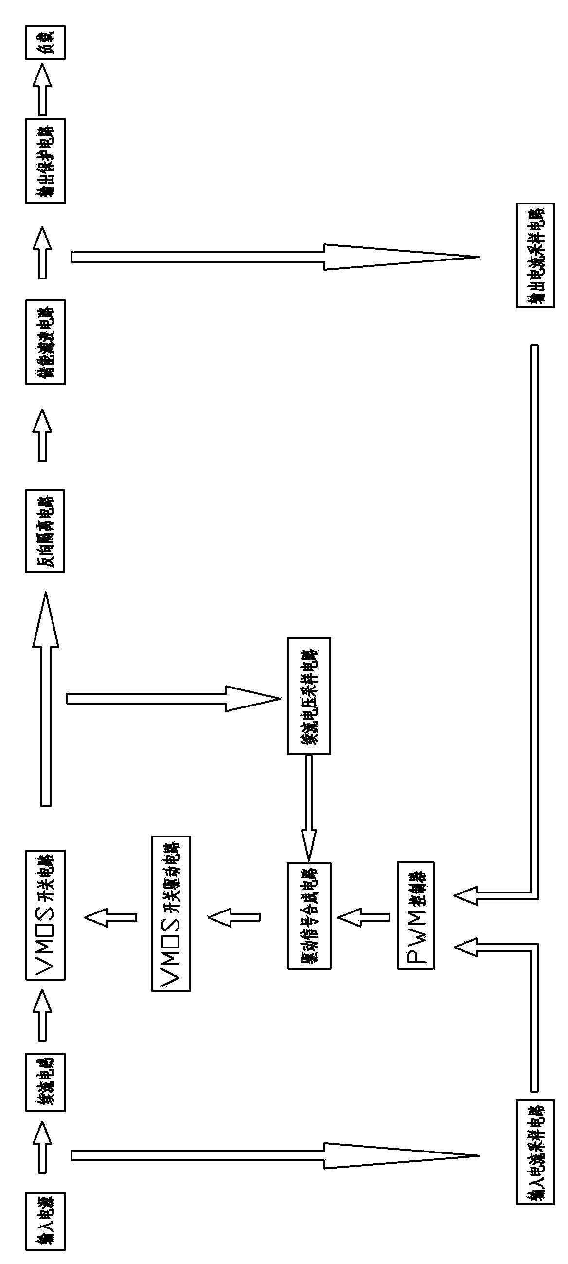 Highly-stable wideband input power change-over circuit