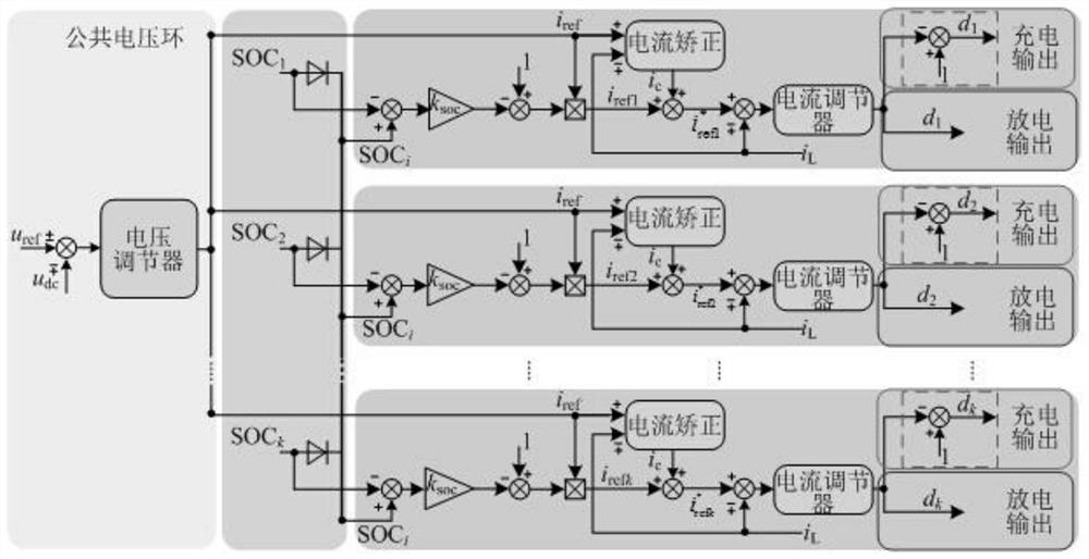 An energy balance control method for a modular supercapacitor energy storage system based on a balanced bus