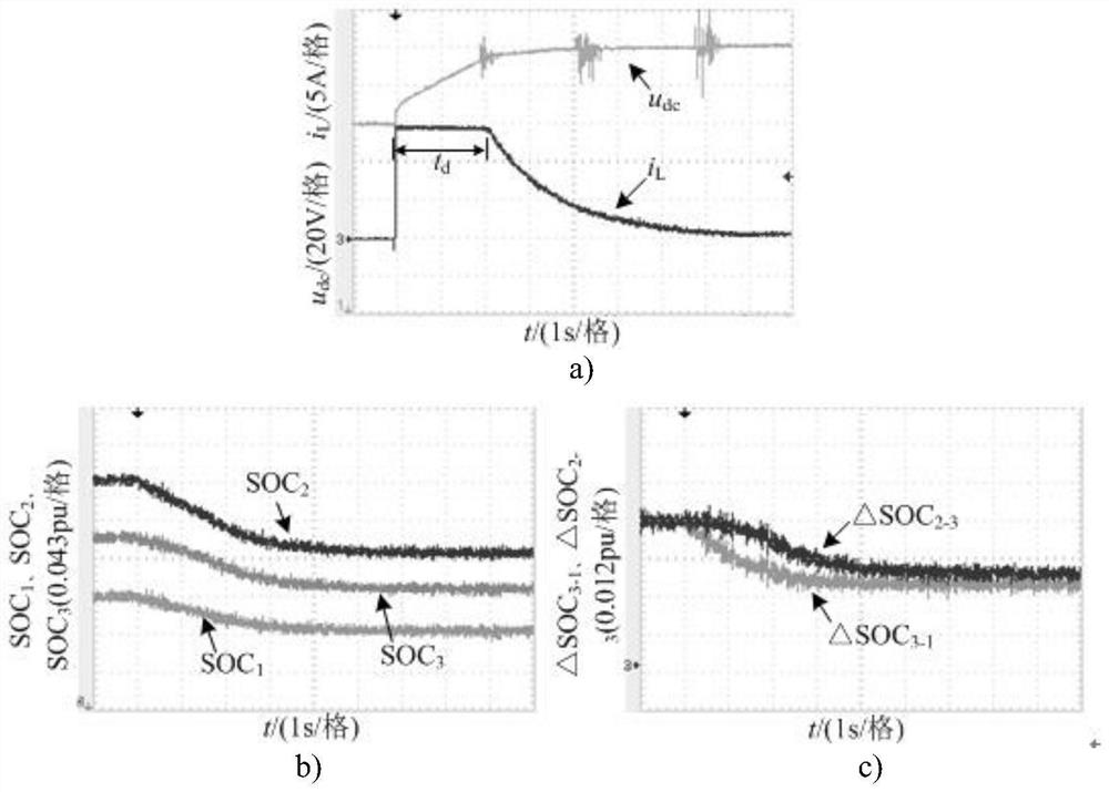 An energy balance control method for a modular supercapacitor energy storage system based on a balanced bus