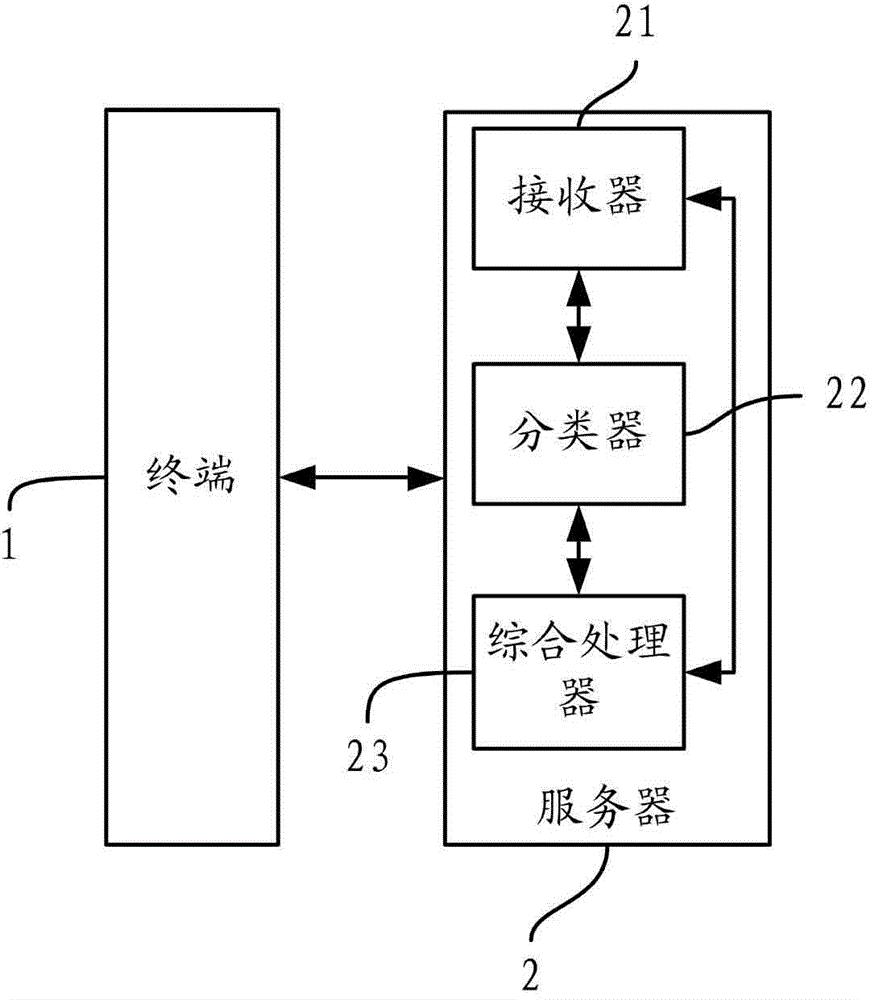 Intelligent reasoning system and method for drowning mode