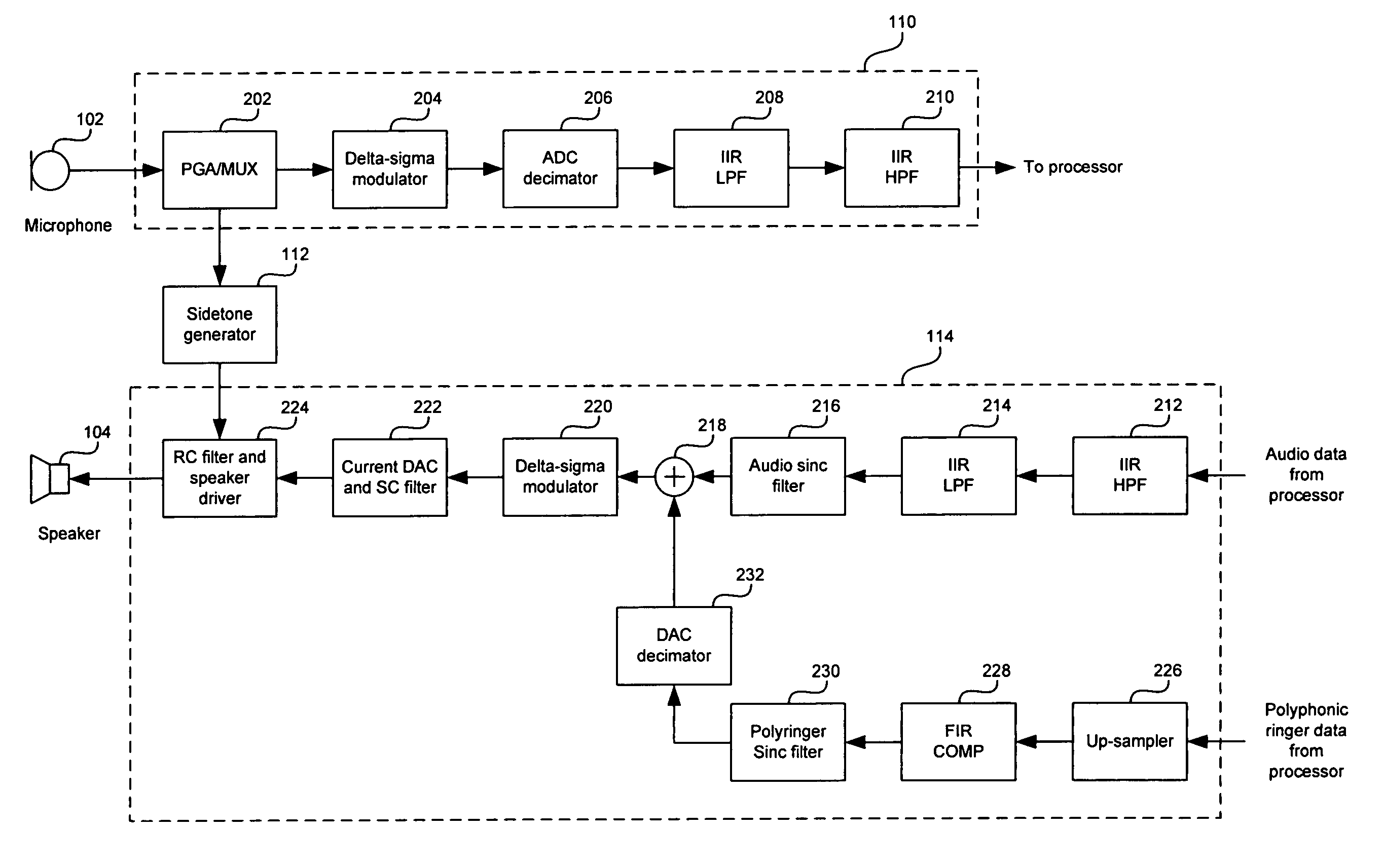 Method and system for codec with polyringer