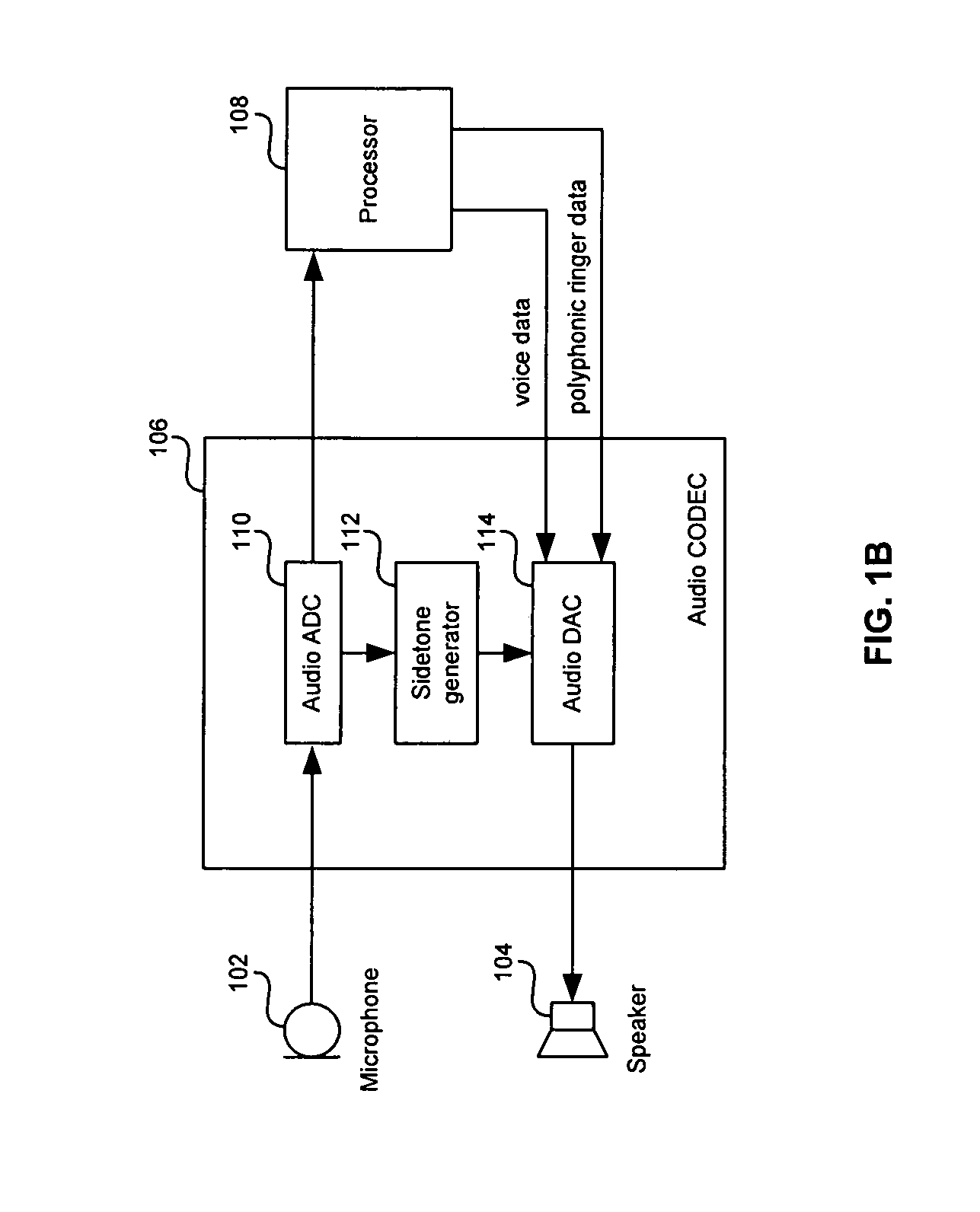 Method and system for codec with polyringer