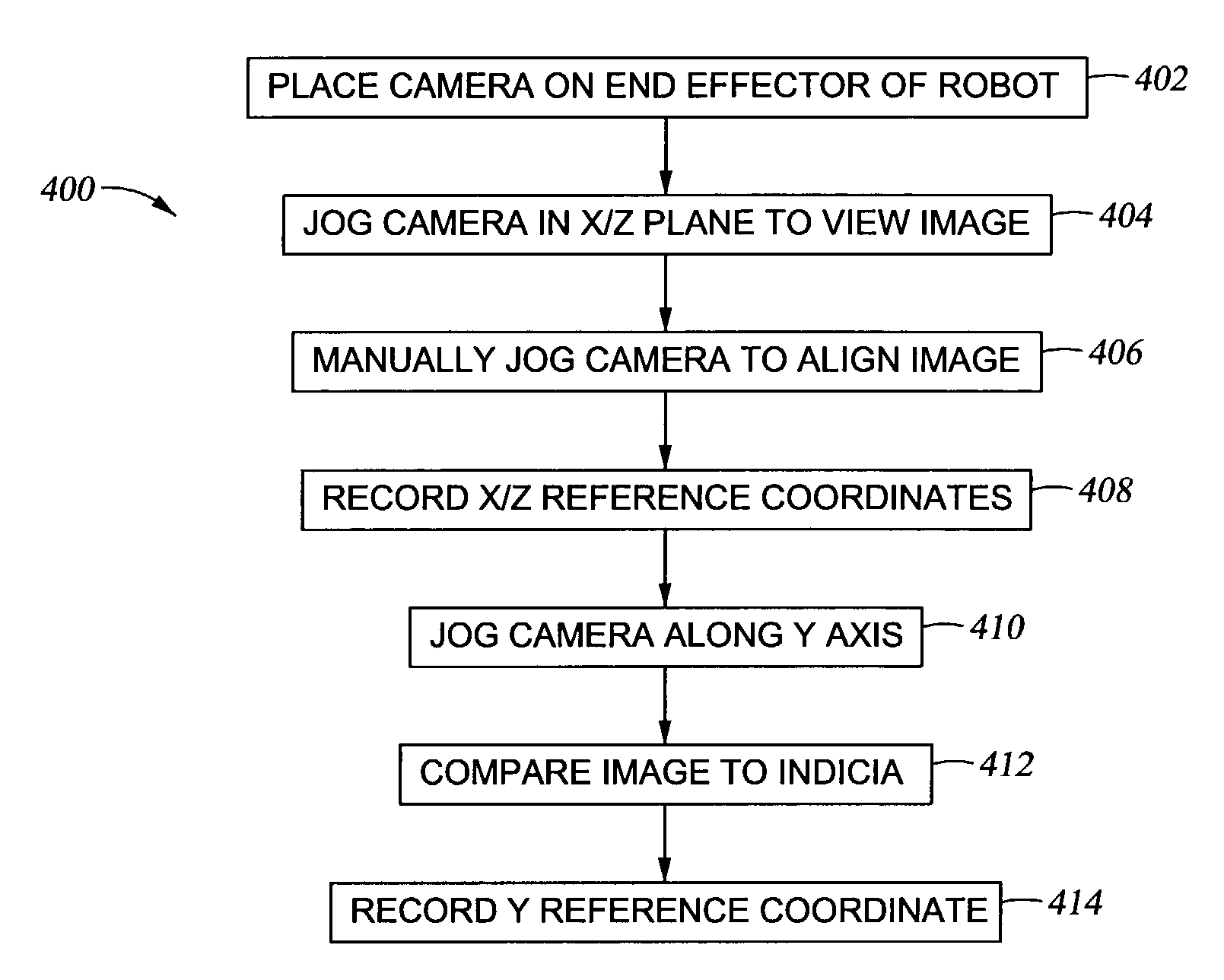 Vision system