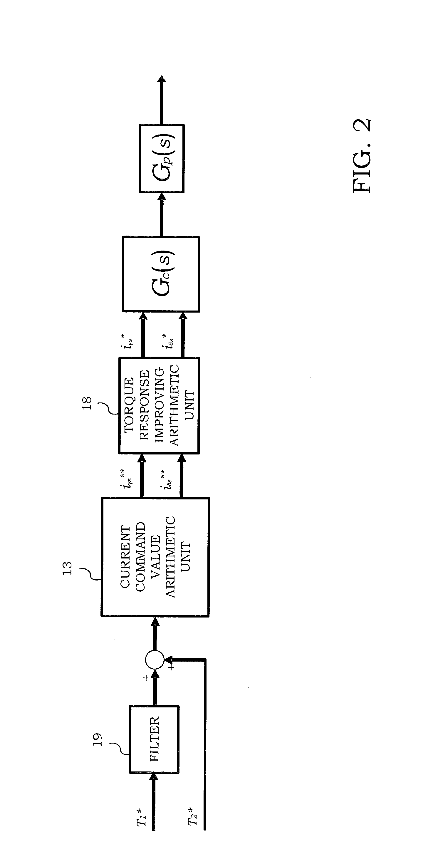 Motor control apparatus and motor control method